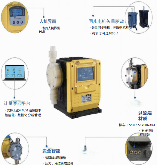 111 隔膜式计量泵