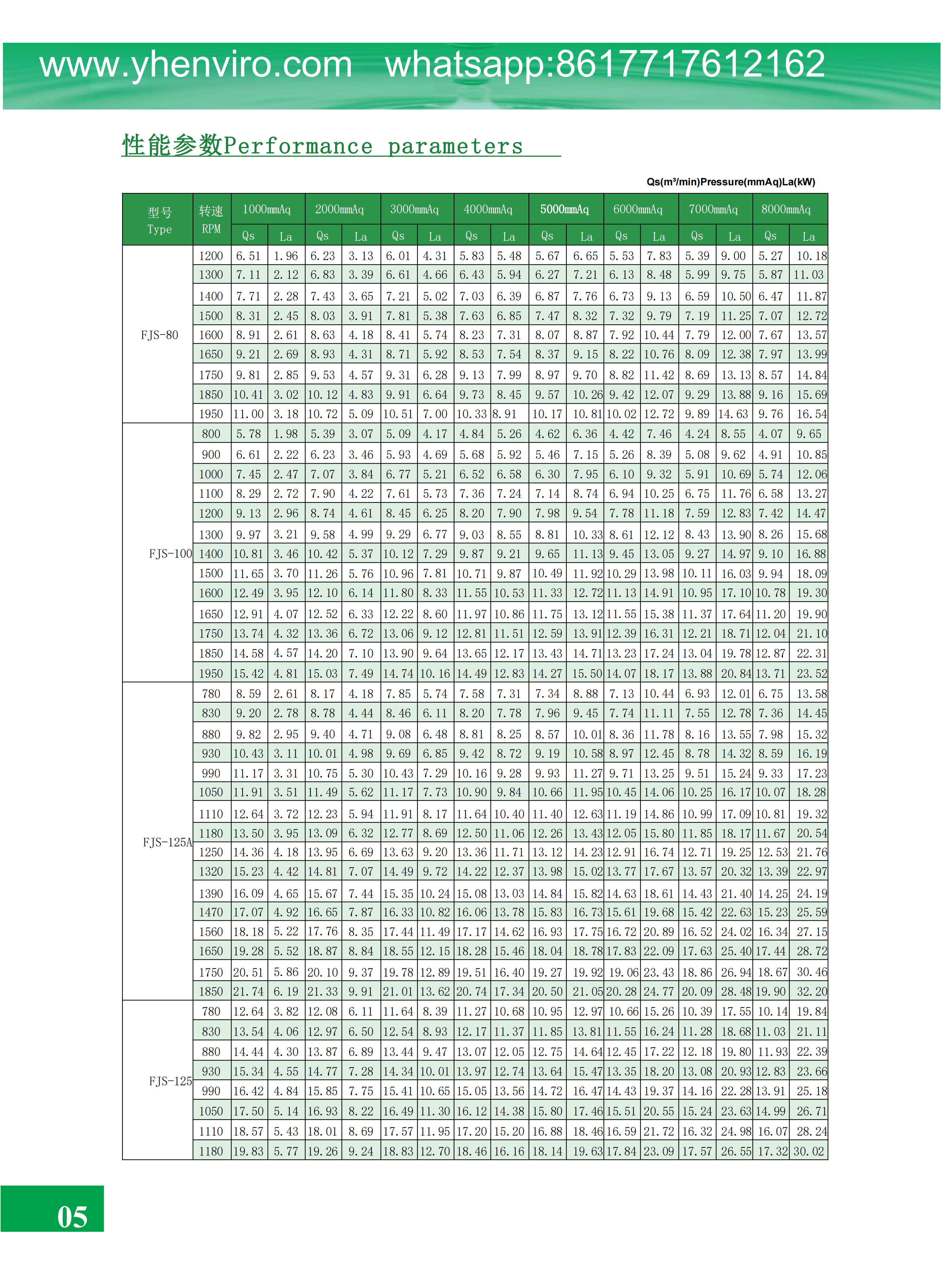 FJS-AVW罗茨鼓风机(1)_06