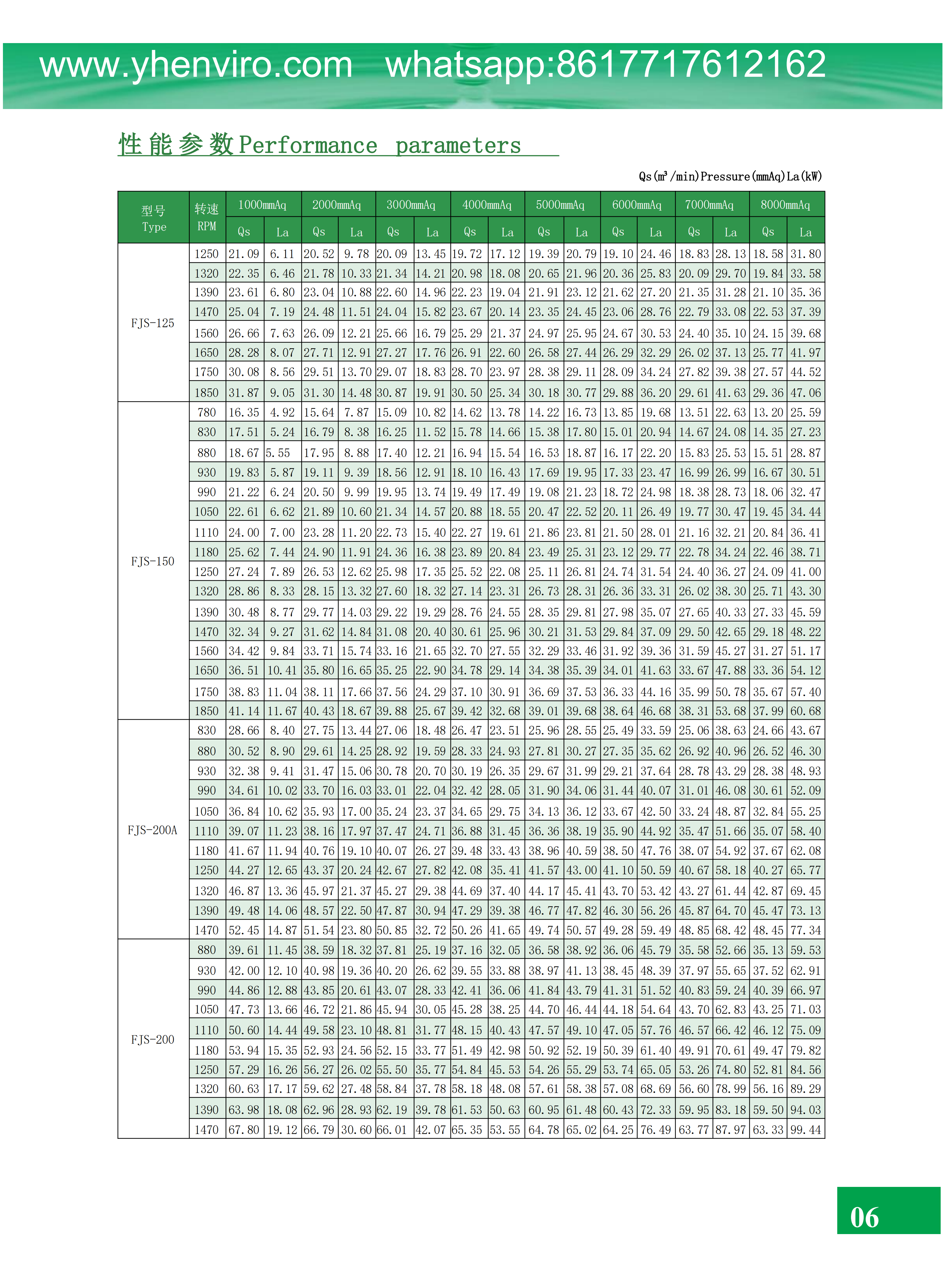 FJS-AVW罗茨鼓风机(1)_07