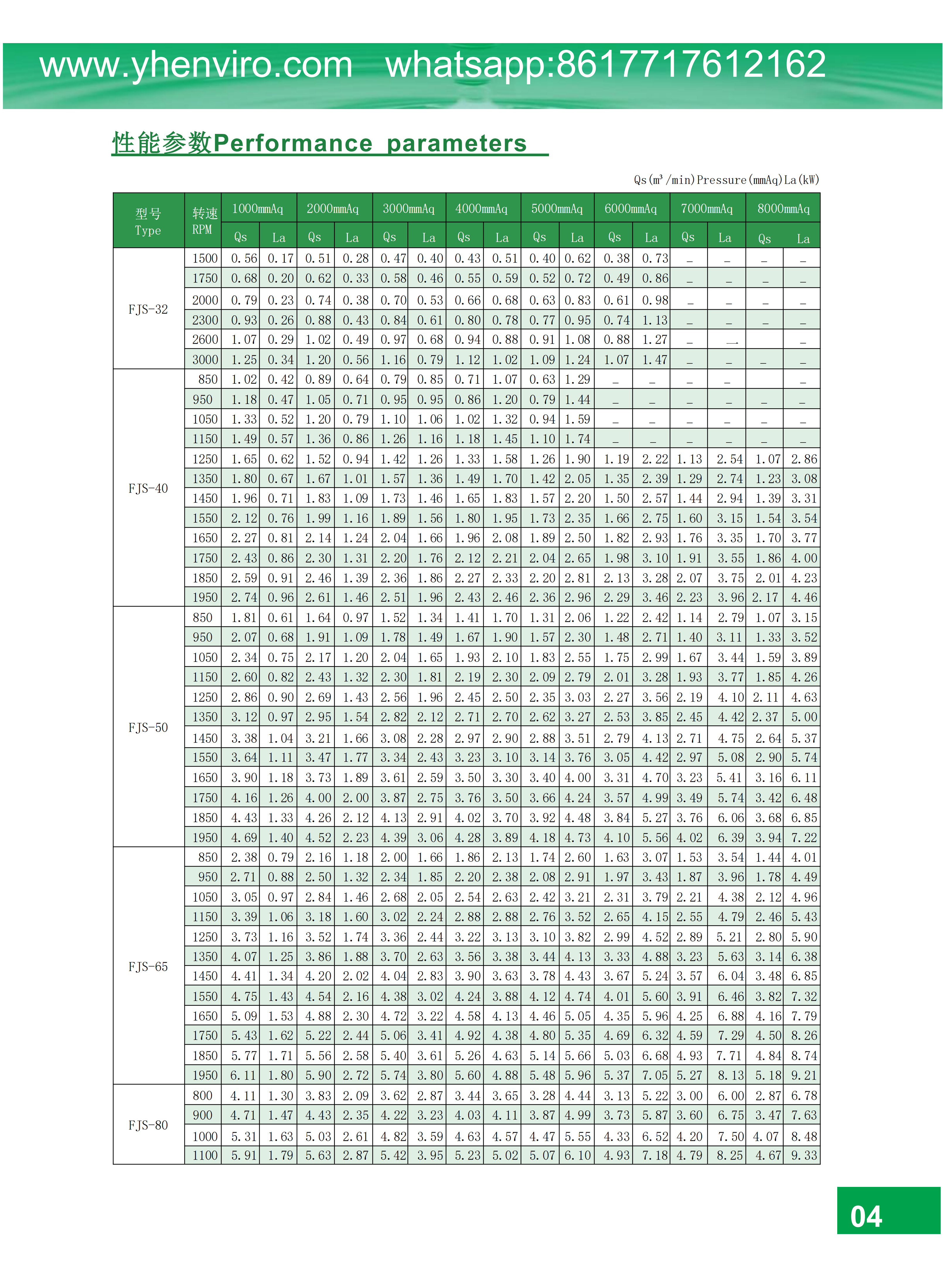 FJS-AVW罗茨鼓风机(1)_05