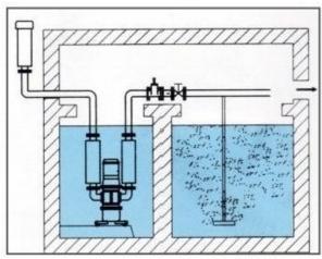  Submerged Roots Blower