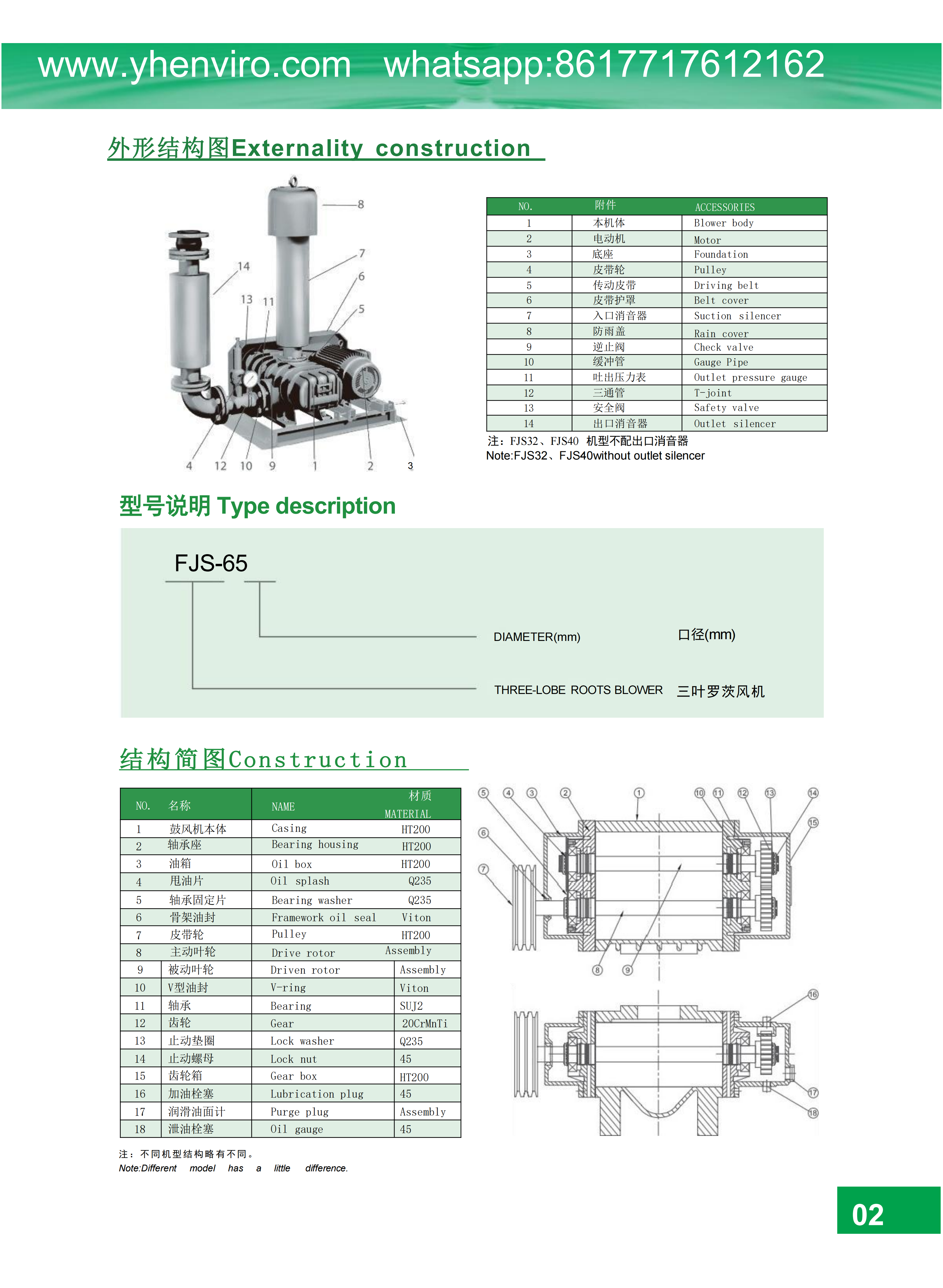 FJS-AVW罗茨鼓风机(1)_03