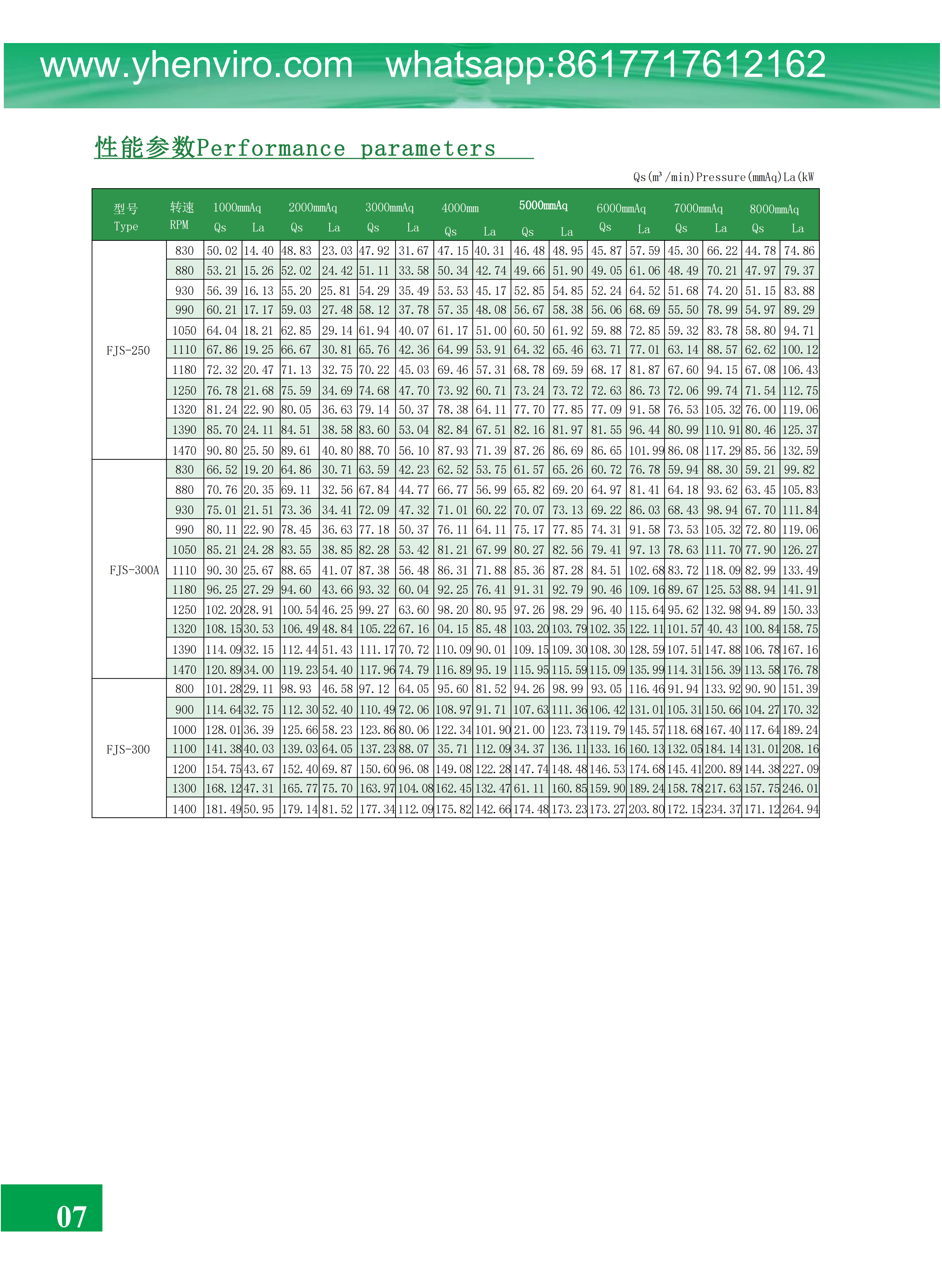 FJS-AVW罗茨鼓风机(1)_08