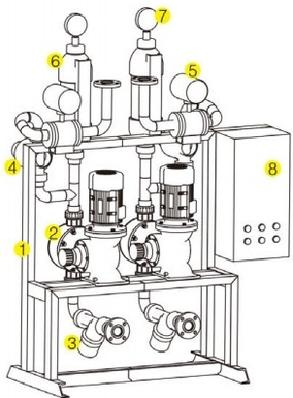 Mobile Dosing System